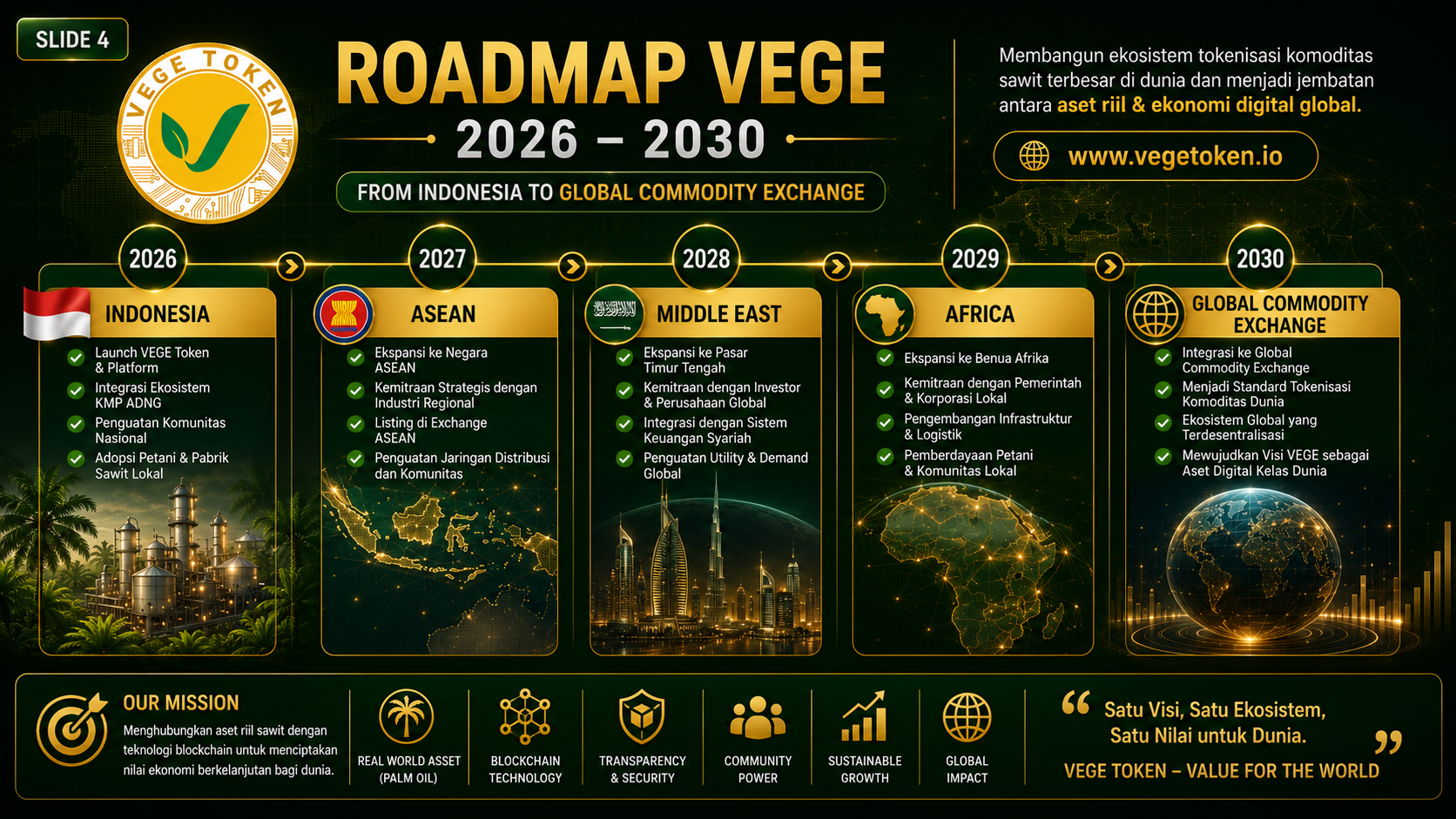 Roadmap PT Vege Aset Digital